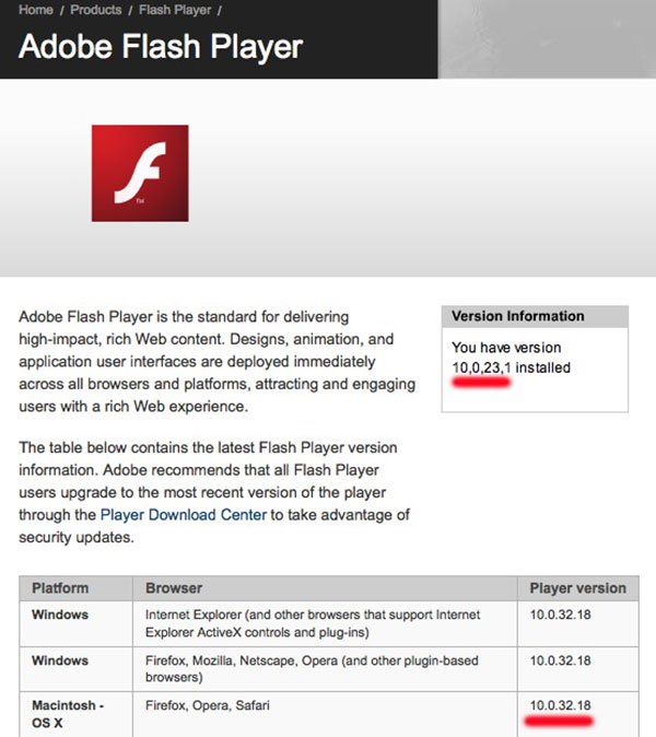 What is the latest version of adobe flash player for mac